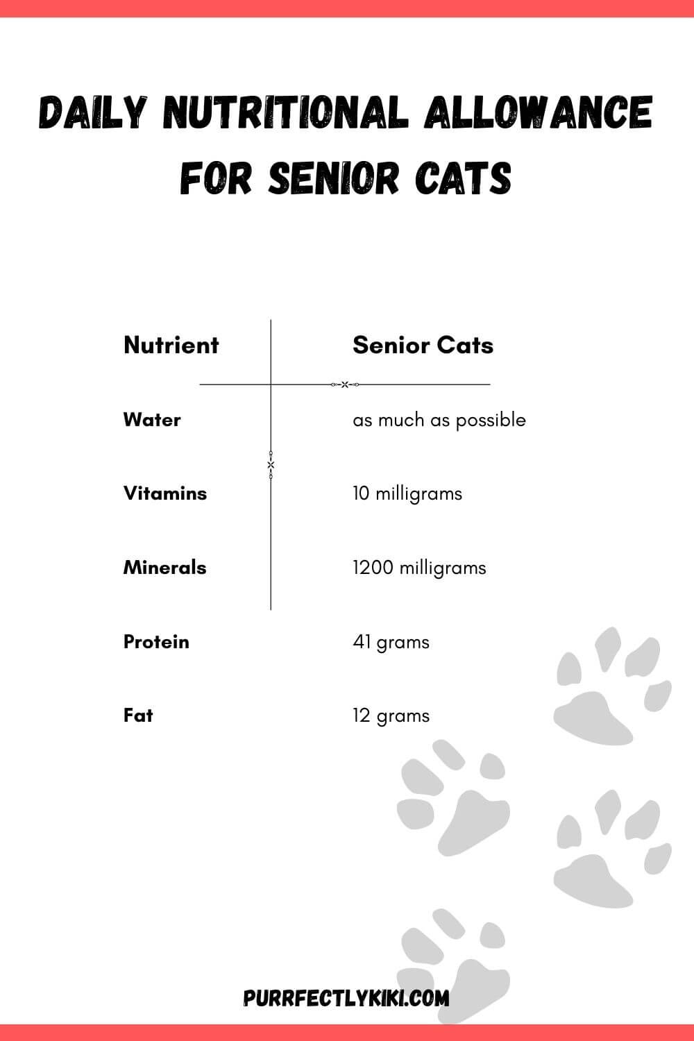 Daily Nutritional Allowance for Senior Cats