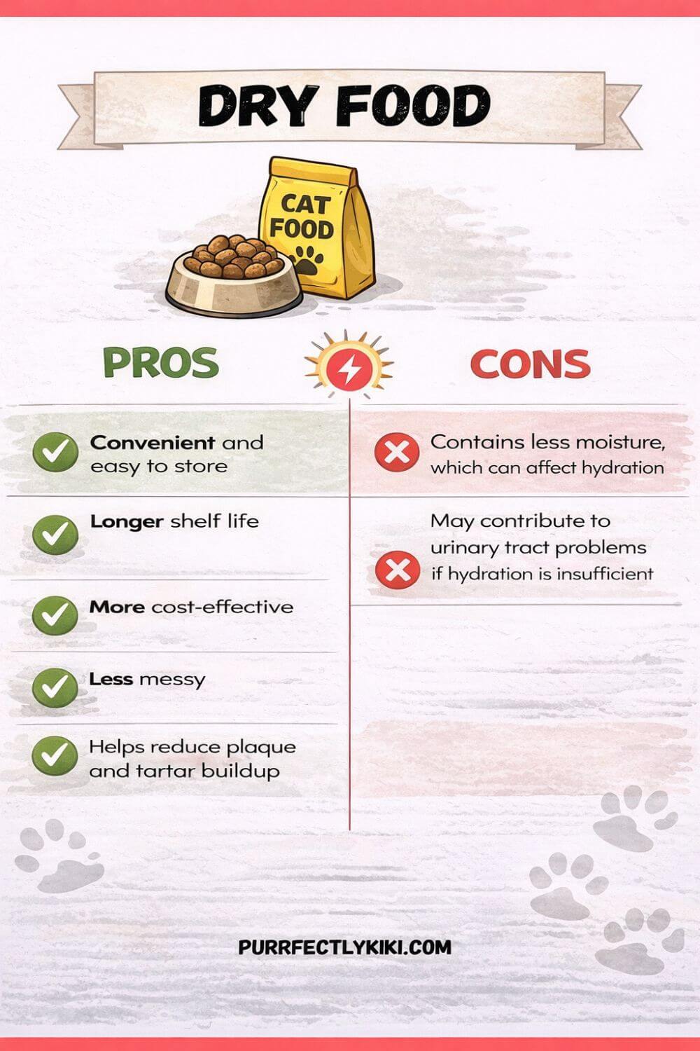Dry Cat Food - Pros & Cons IAI
