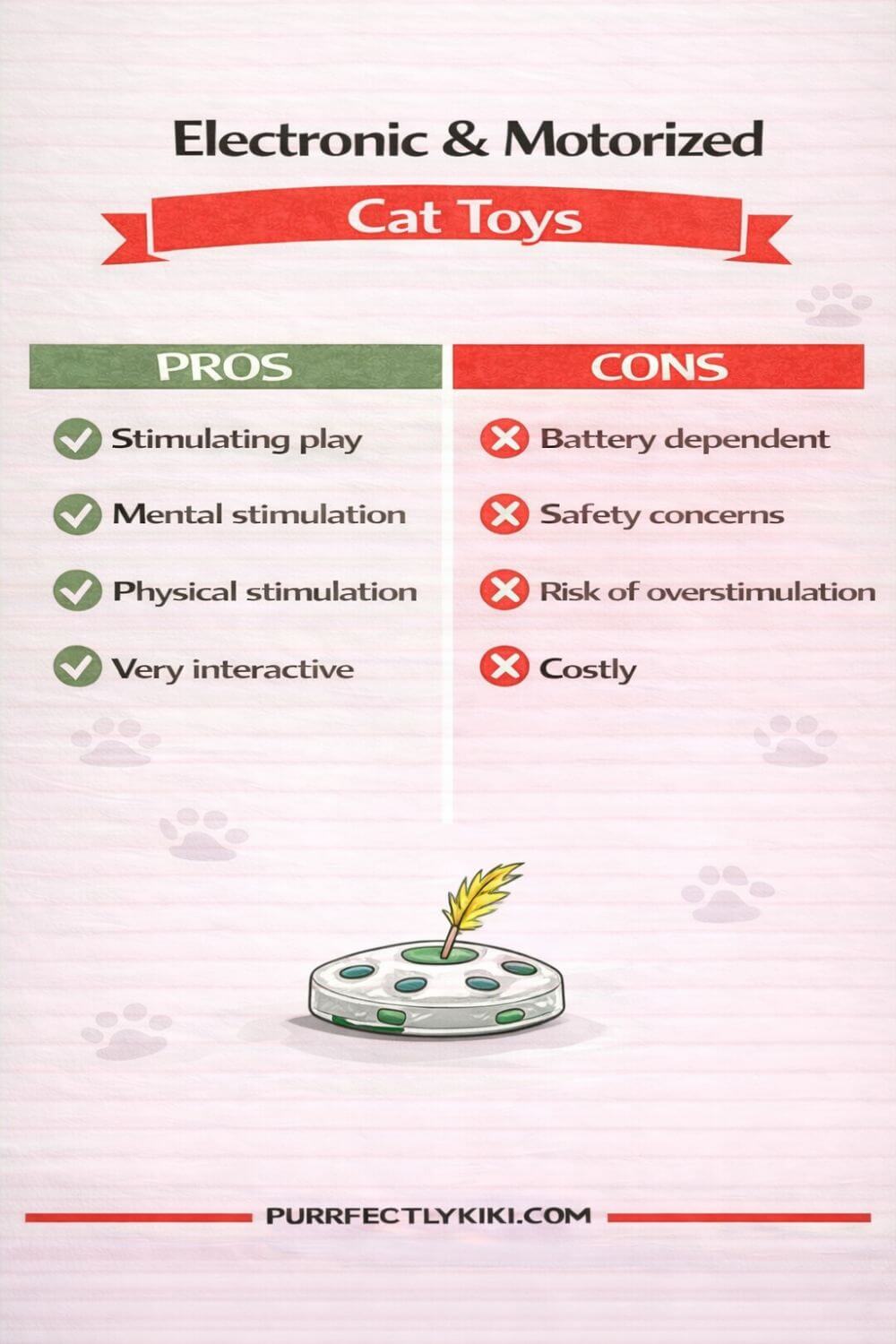 Electronic & Motorized Cat Toys - Pros & Cons IAI