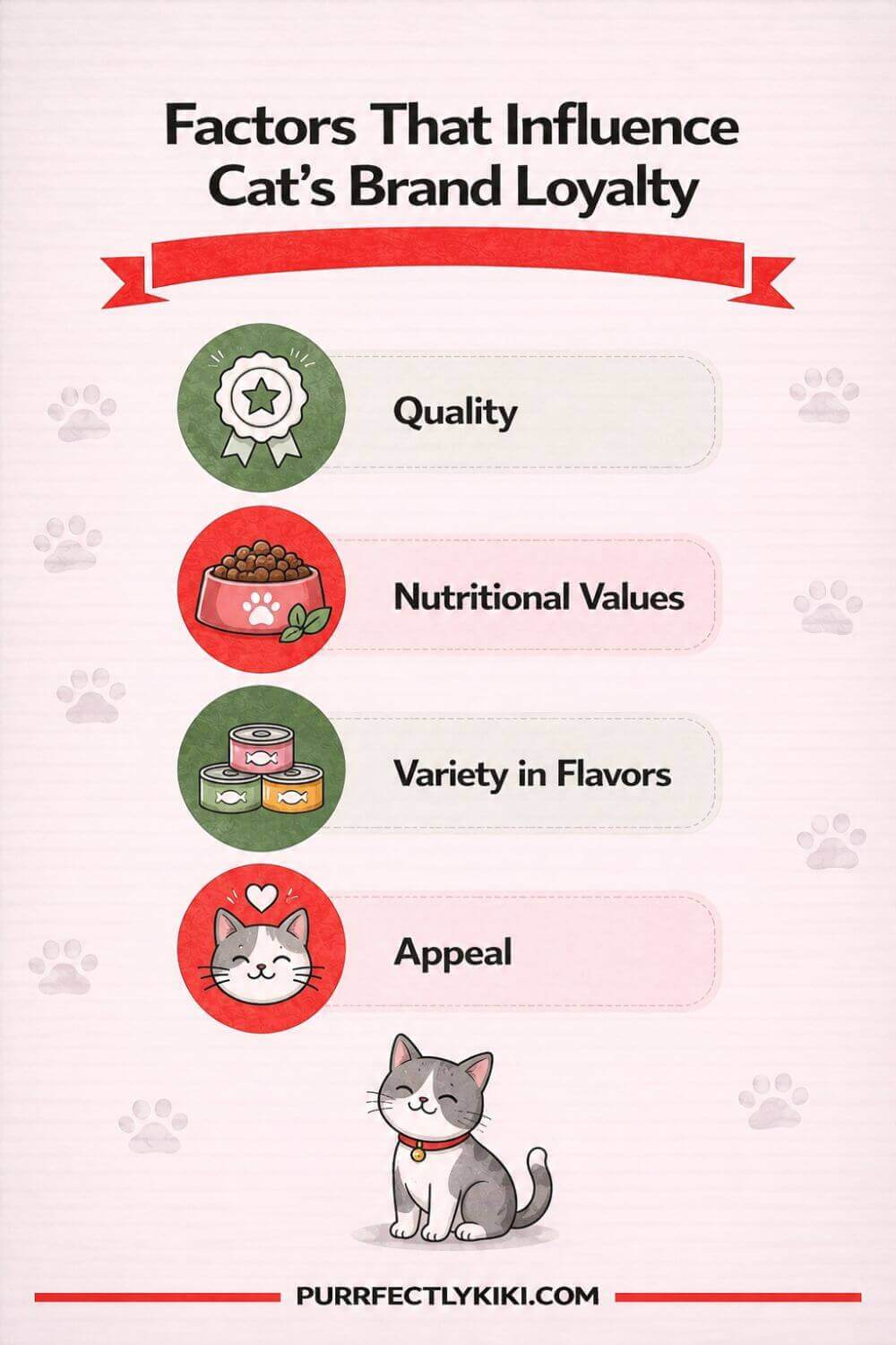 Factors That Influence Cat’s Brand Loyalty IAI
