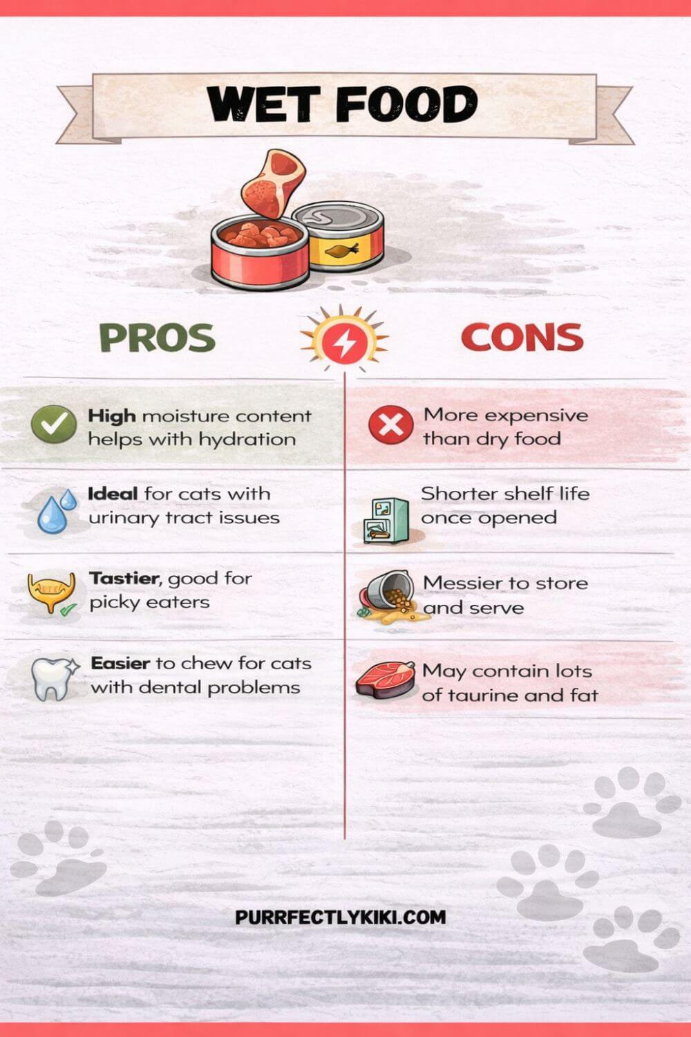 Wet Cat Food - Pros & Cons IAI