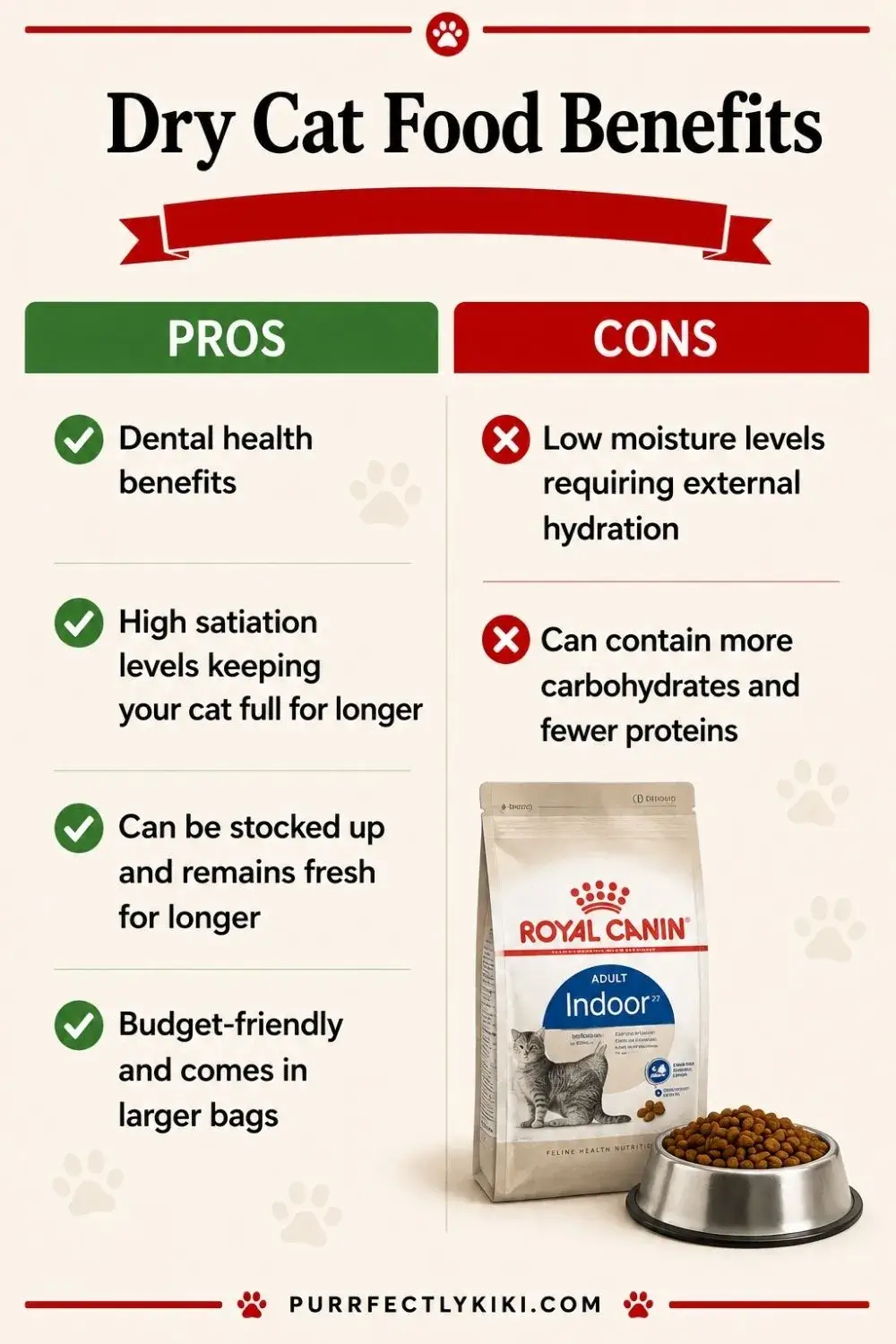 Dry Cat Food vs Wet Cat Food - Dry Cat Food Benefits & Drawbacks
