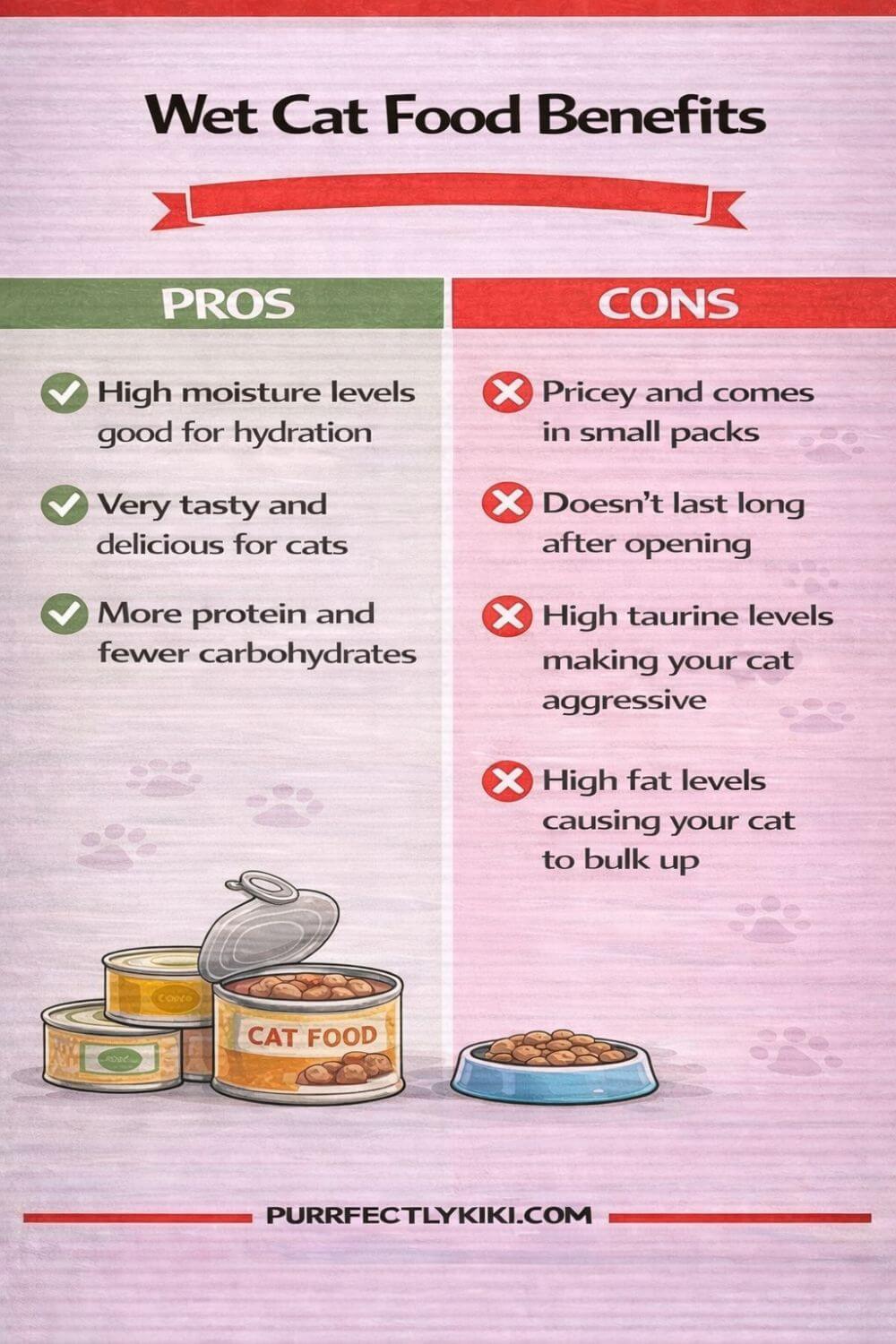 Dry vs Wet Cat Food - Wet Food Benefits IAI