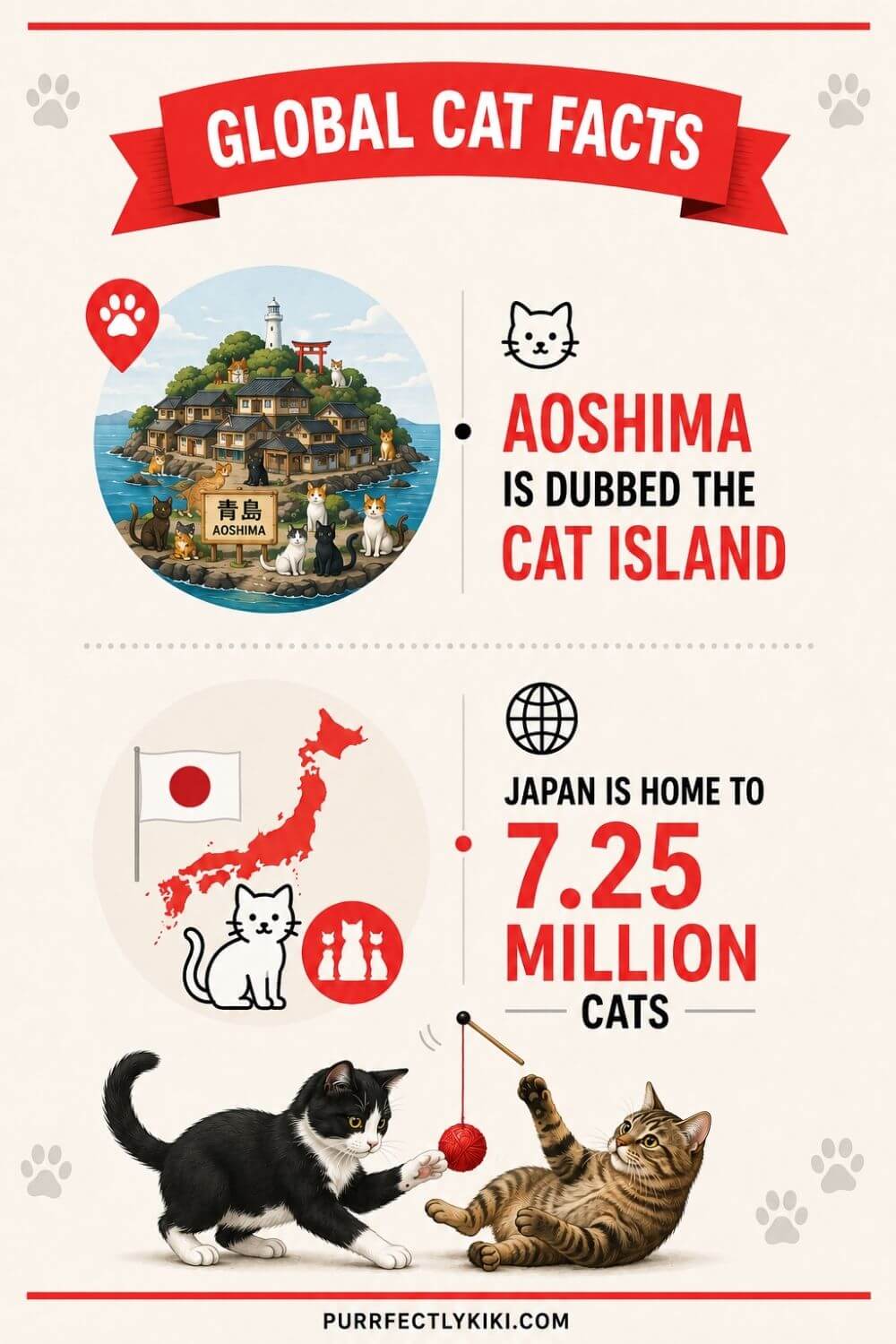 Global Cat Facts - IAI