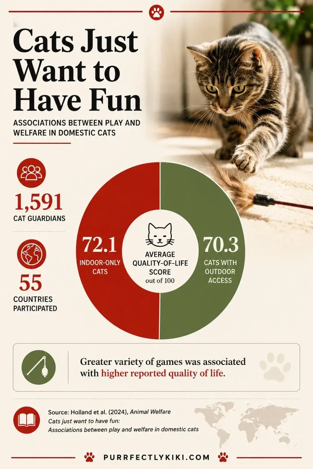 Indoor vs Outdoor Cats Average Quality of Life Score IAI